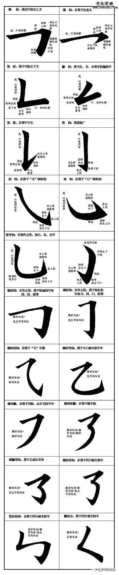 毛笔字入门12个字