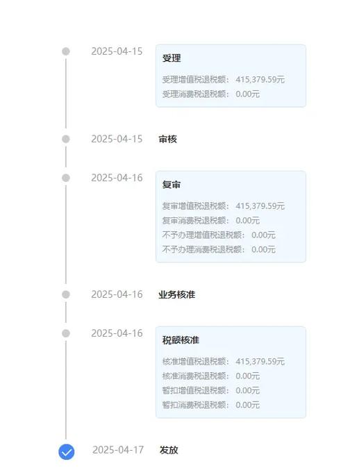 外贸企业出口退税计算方法