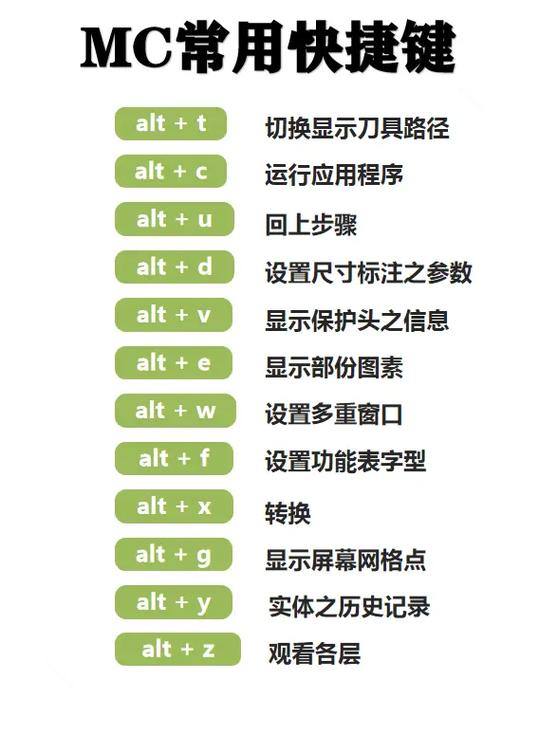 我的世界按键介绍