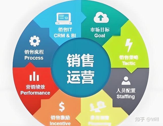 提升业绩的方法和策略