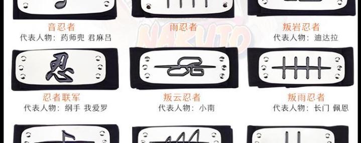 火影忍者各种忍者的护额
