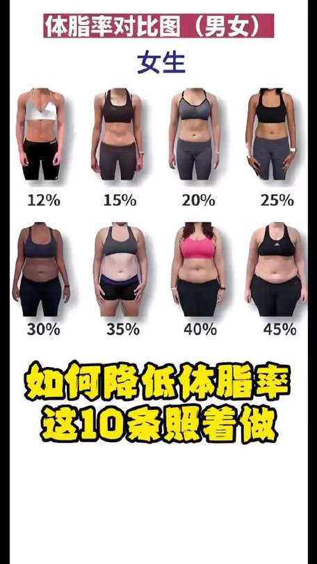 体脂怎么减最快