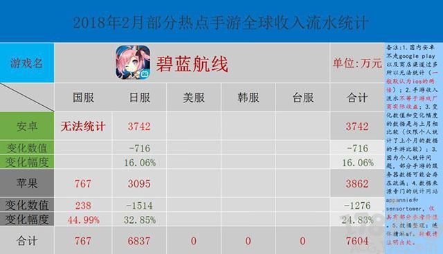 碧蓝航线卸载后数据会清零吗
