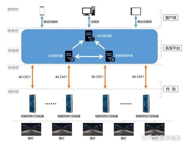 网口灯亮一下灭一下游戏截图