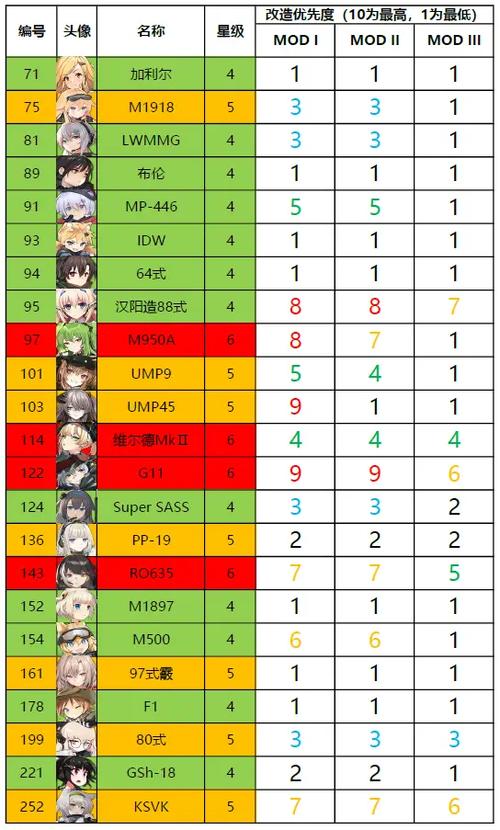 少女前线心智升级材料一览