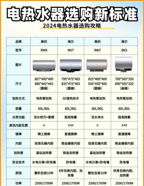 热水器那个牌子最好缩略图