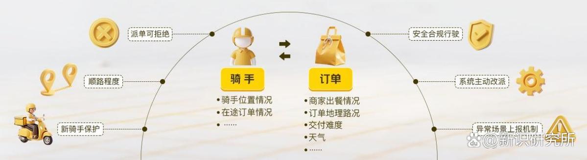 美团是抢单还是派单