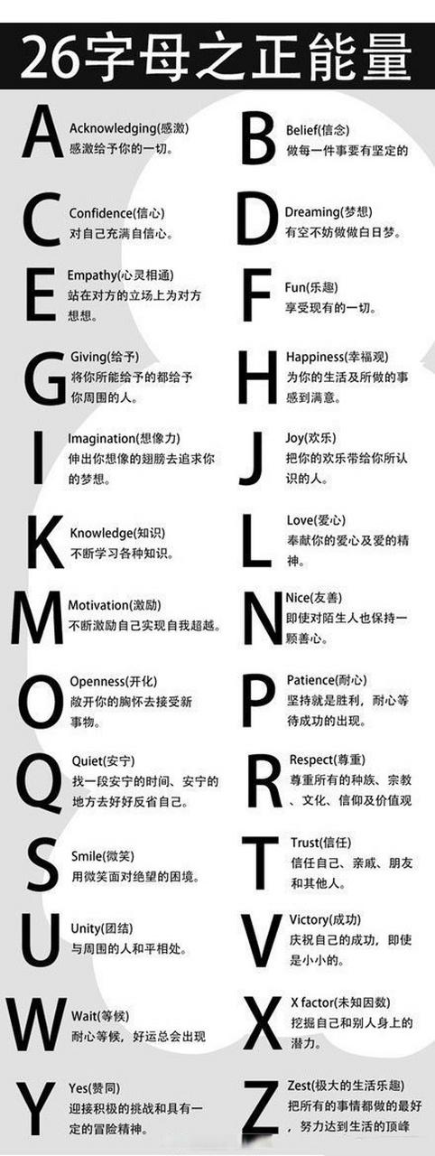 字母意义