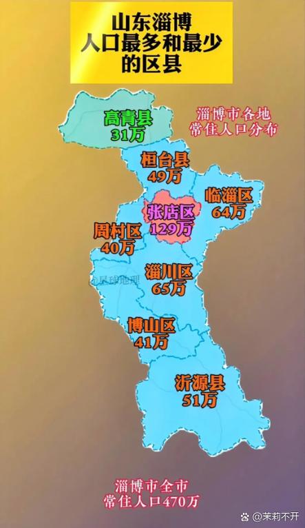 淄博市区地图全图图标