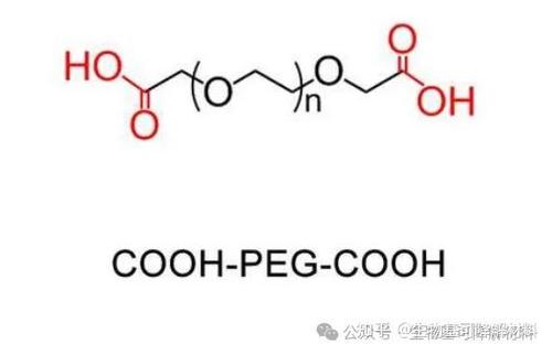 peg是什么意思