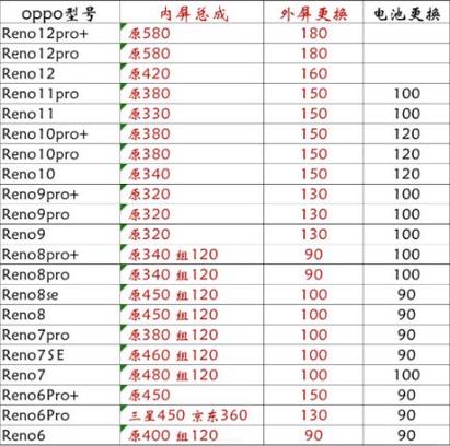 oppo售后免费换屏幕保修多久