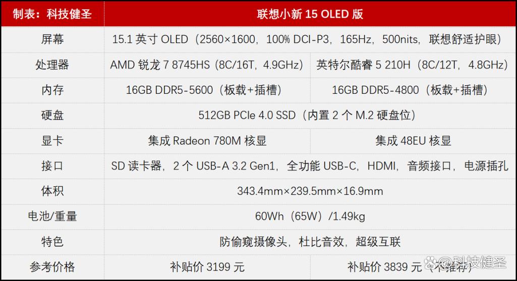 小新15锐龙版2021配置