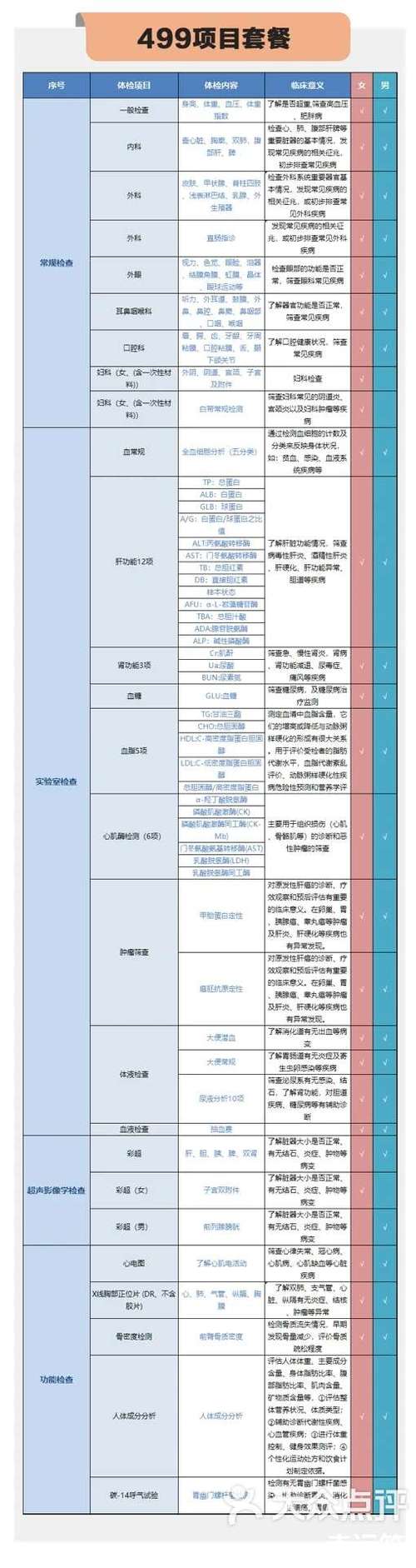 高端VIP体检服务流程组长负责制