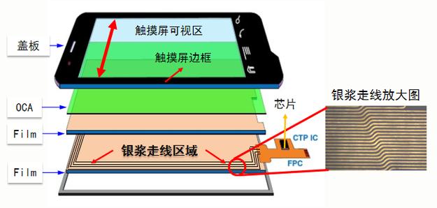 触摸屏的工作原理游戏截图