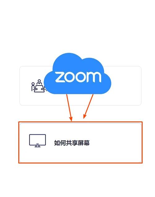 共享屏幕截图