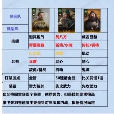 谋定三国陈仓之战最强阵容搭配