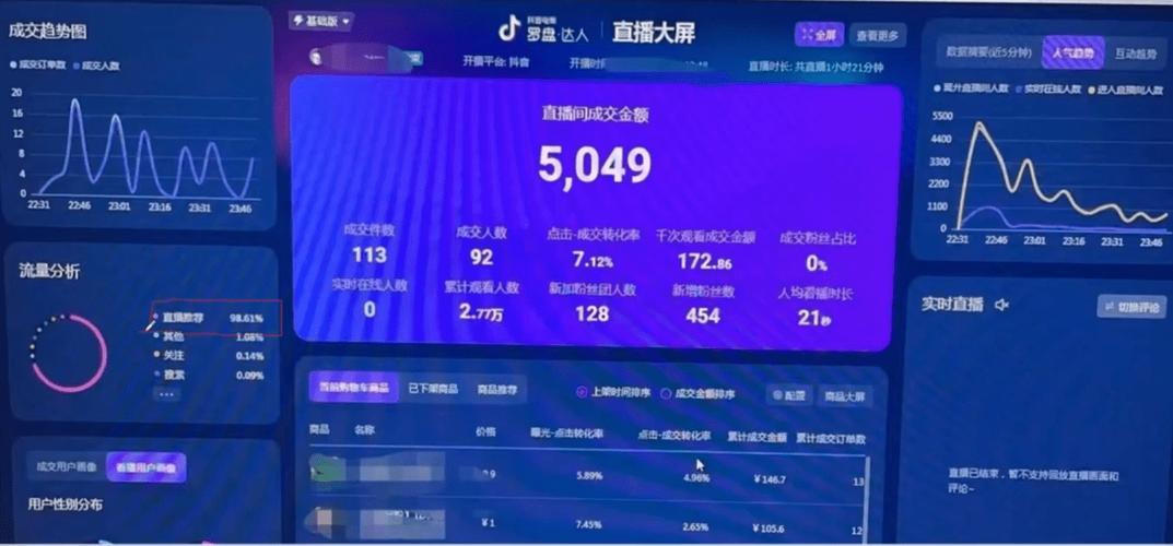 抖音电商罗盘数据怎么看