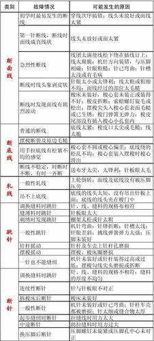 缝纫机故障代码大全