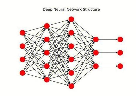 deep neural network