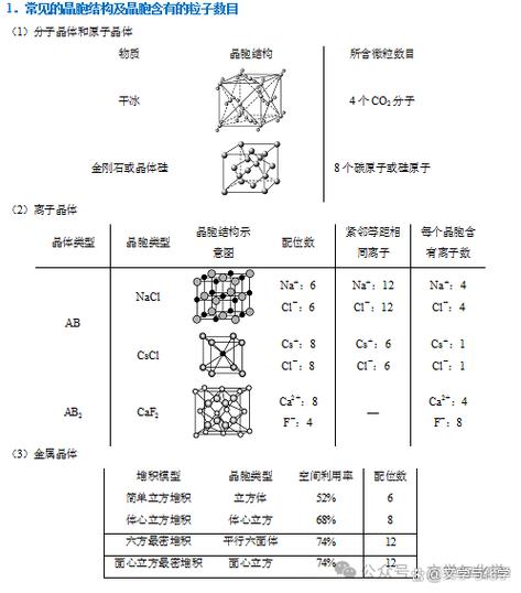 晶体配位数计算技巧