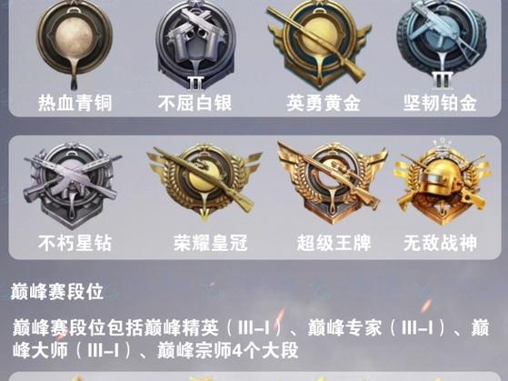 和平精英排位等级段位表