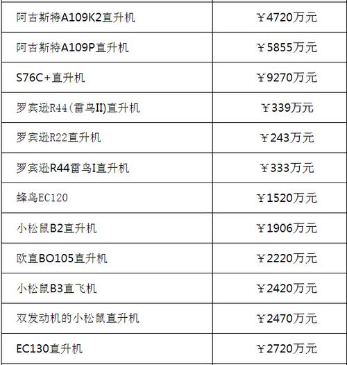 私人飞机价格一览表