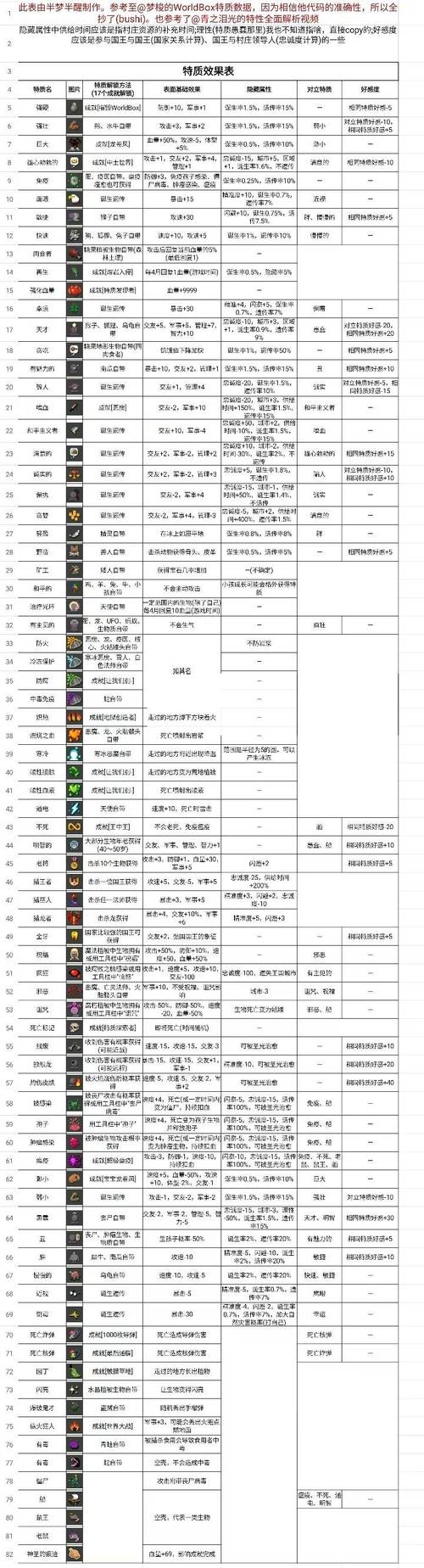 怪鸭世界MOD内置菜单