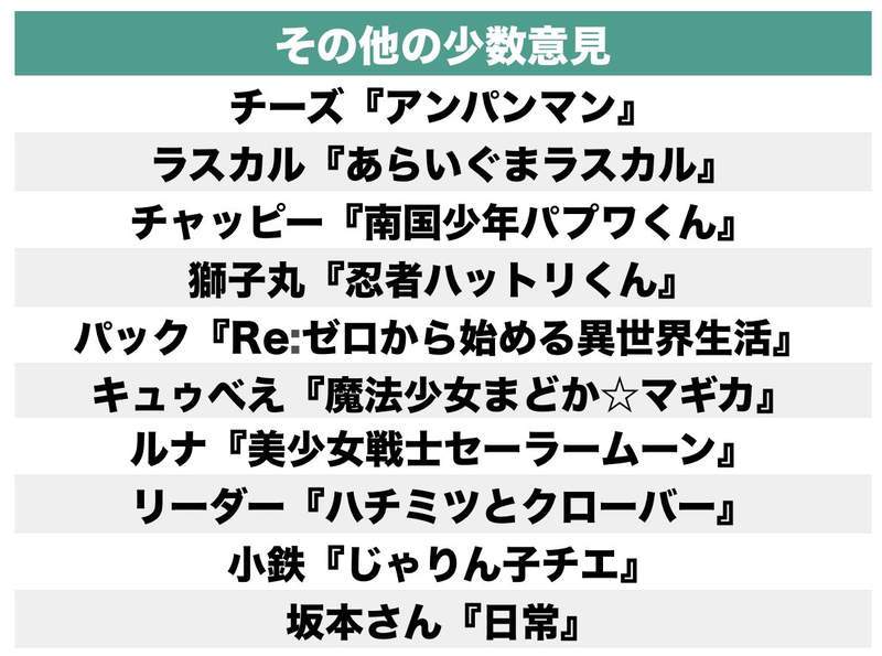 二次元的完美生物