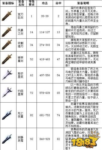 魔域装备属性特效有什么用