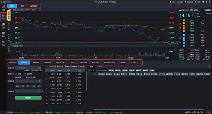 ptrade交易系统