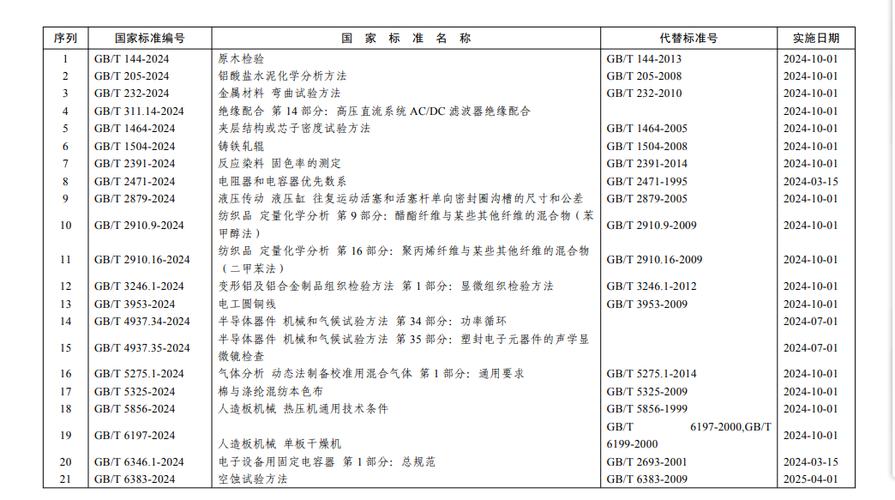 gb英文全称