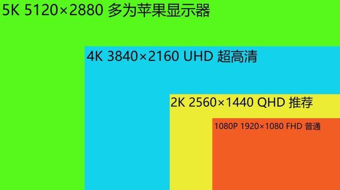 显示器的分辨率