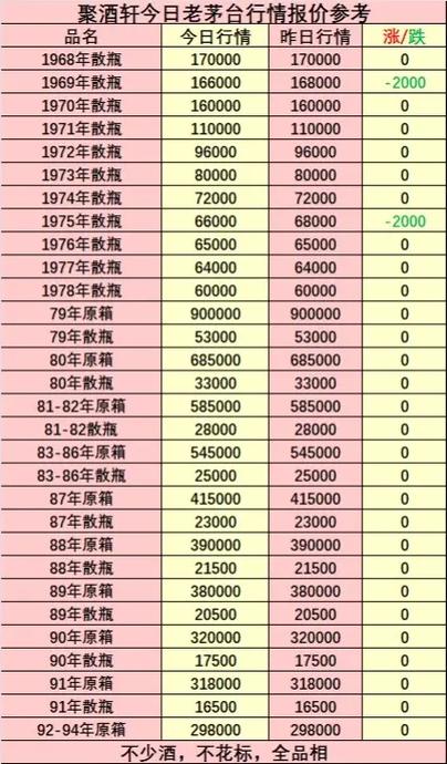 一壶老酒53度多少钱一瓶图标