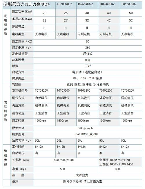 琦星电控参数设置大全