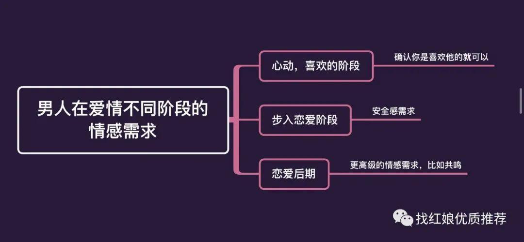 红娘100句话术