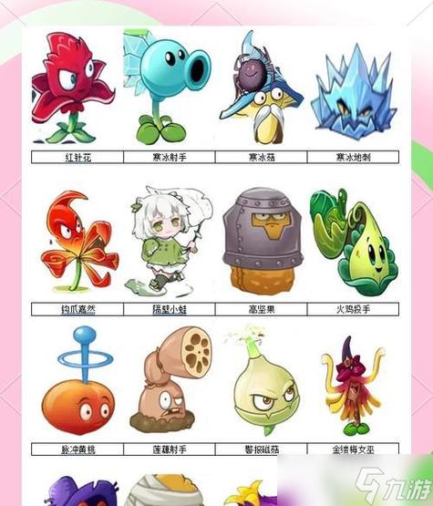 植物大战僵尸植物介绍缩略图