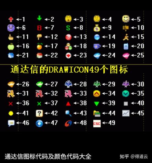 通达信icon代码图