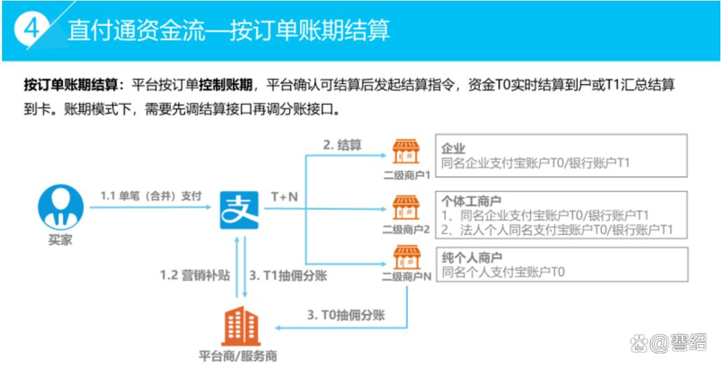 支付宝怎么收费