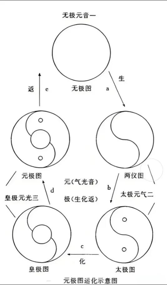 无极太极
