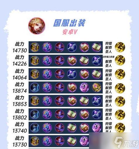 王者怎么定制出装