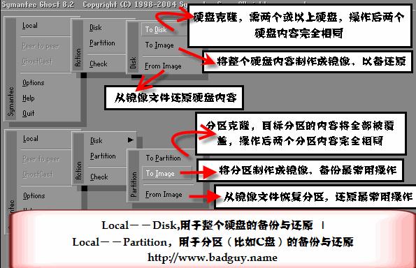 硬盘对拷最快的方法