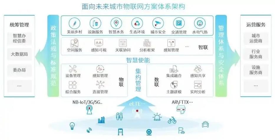 物联网应用技术学什么