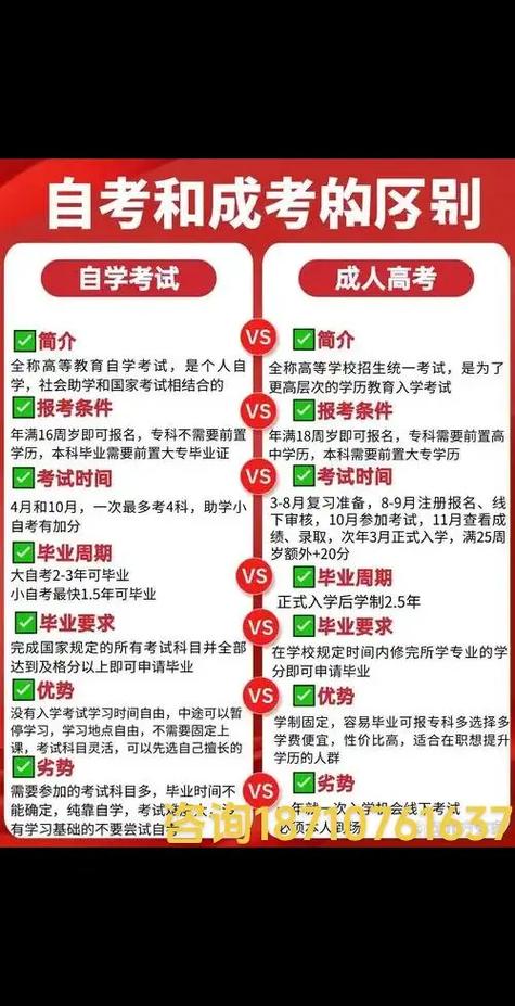 自考和成考哪个难度大