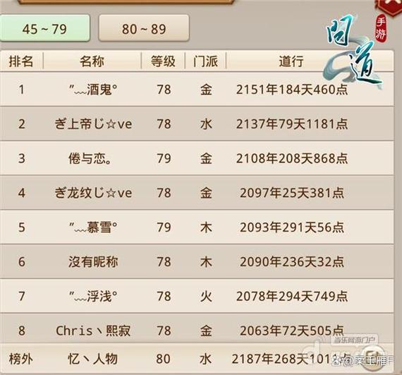 问道手游锁定经验以后直接累计吗图标