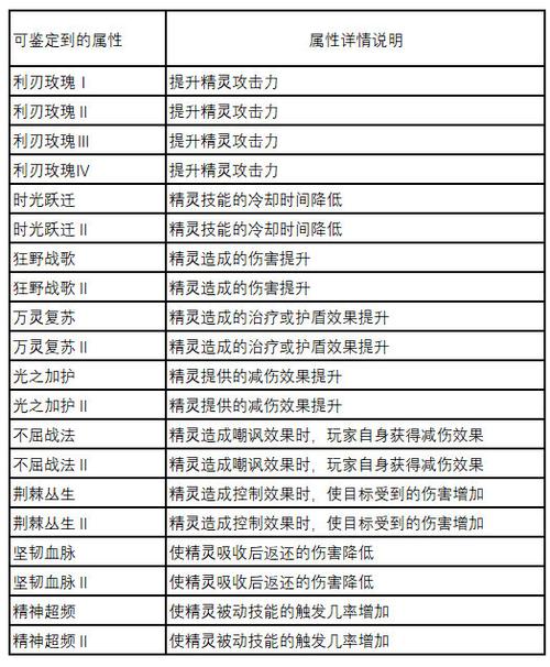 奶块最新版本更新内容图标
