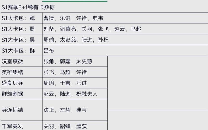 三国志战略版 武将升级