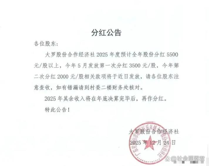 分红公告