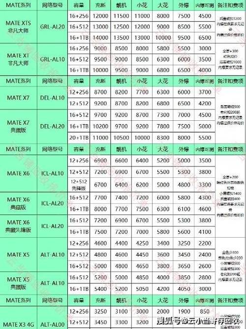 华为手机二手回收价格