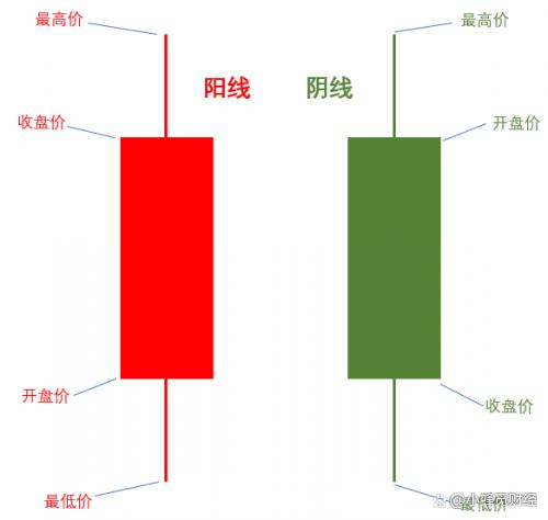 盘面基础知识
