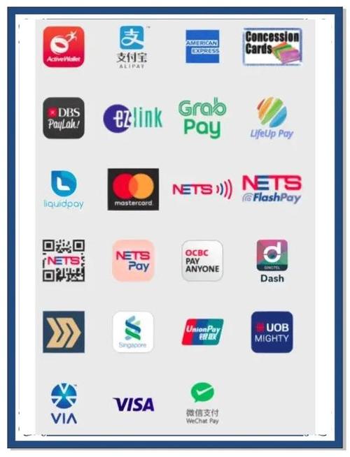 没有visa怎么支付外网